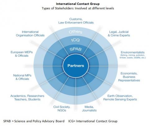 EFFACE International Contact Group